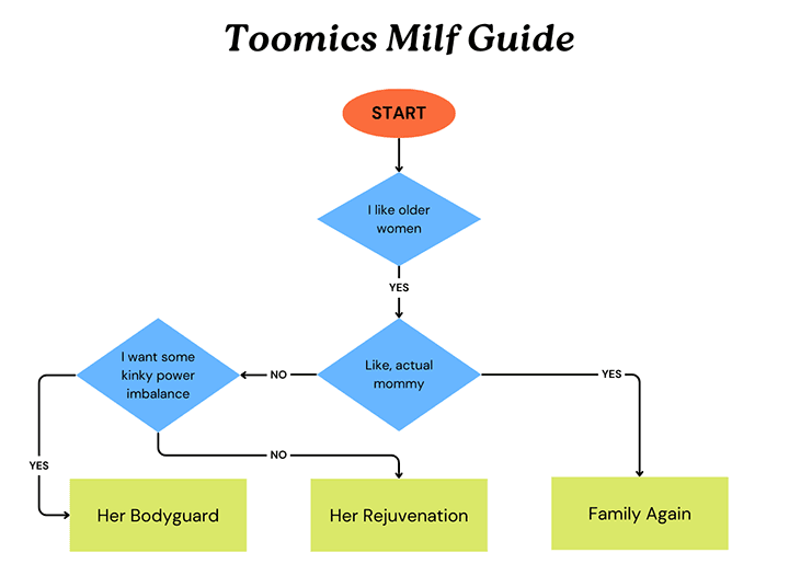 Toomics Milf Guide.png